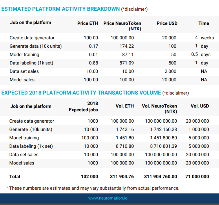 NTKホワイトペーパー