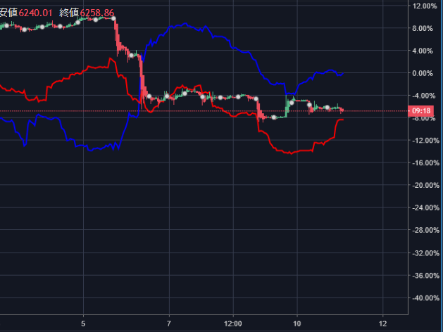 ロングショート