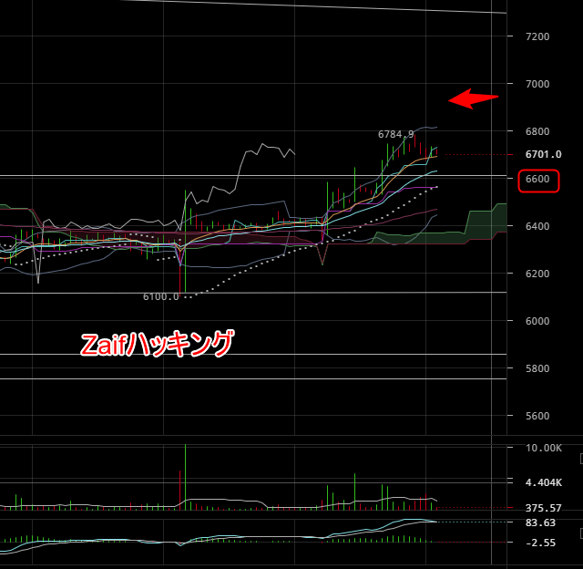 1時間足のチャート