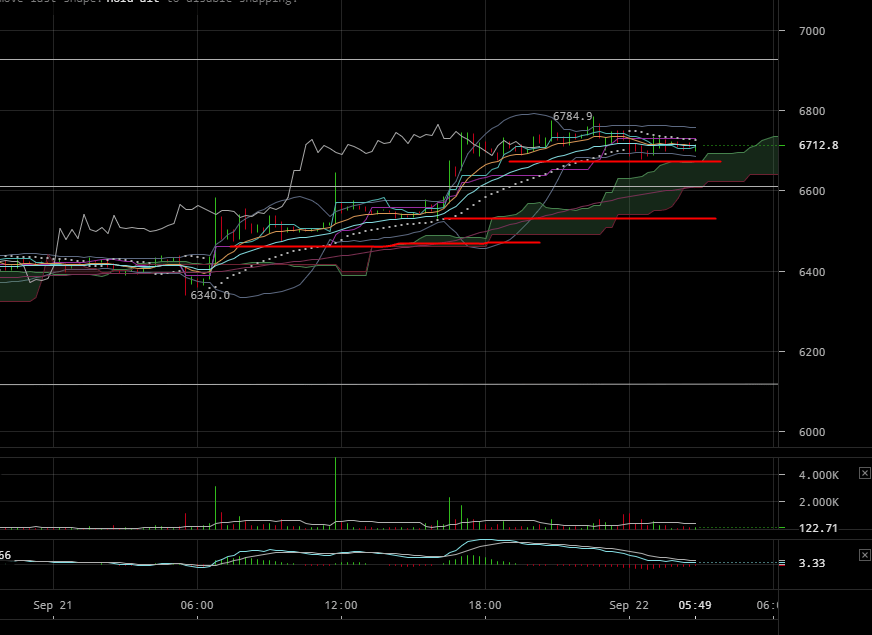 15分足チャート
