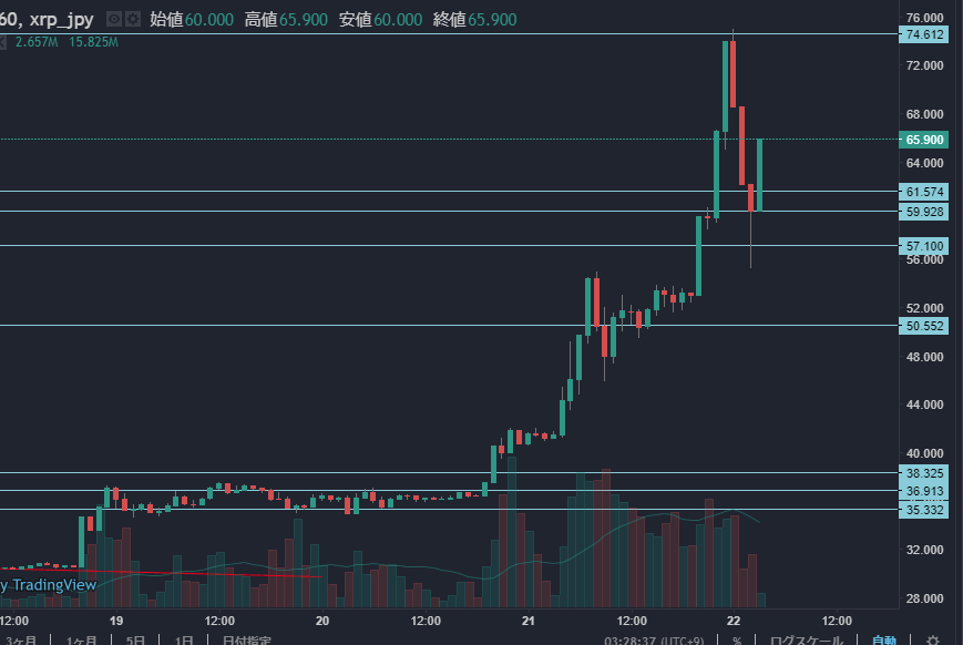 1時間足リップルチャート