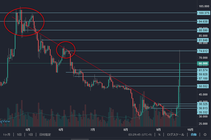1時間足チャート