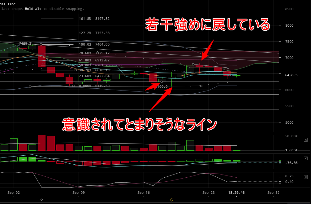 日足9月26日チャート