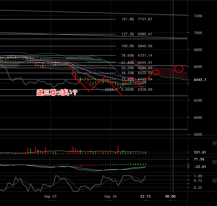 1時間足チャート