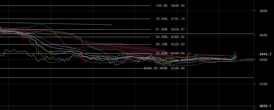 15分足チャート