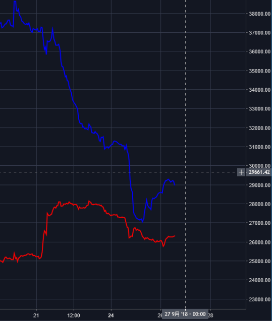 ロングショートチャート