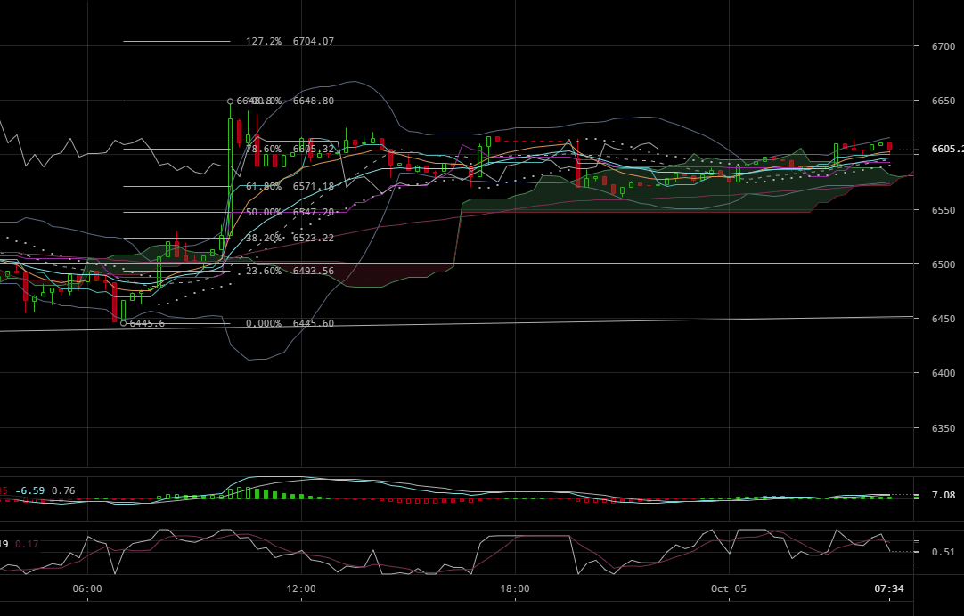 15分足チャート