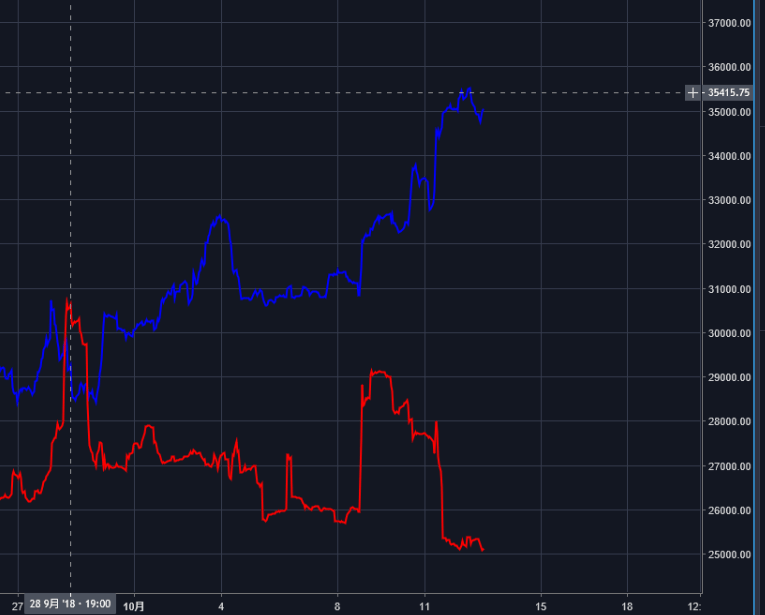 ロングショート