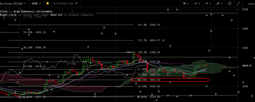 4時間足チャート