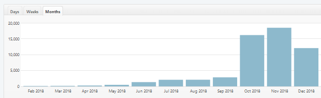 ブログアクセス推移画像