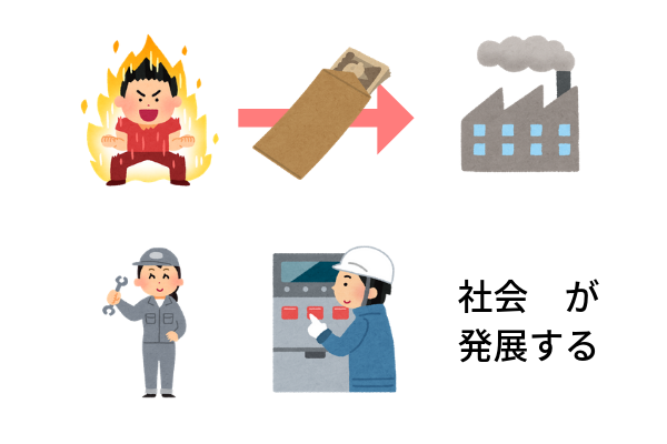 理想的なお金の動き