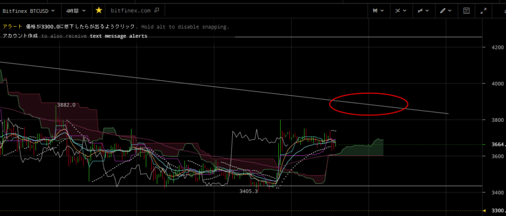 4時間足チャート