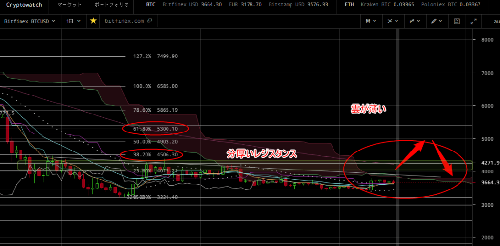BTC日足チャート2019年2月14日
