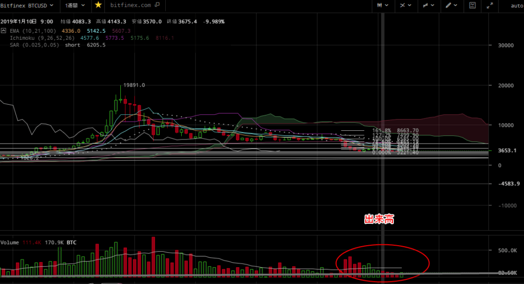 20190214週足チャート