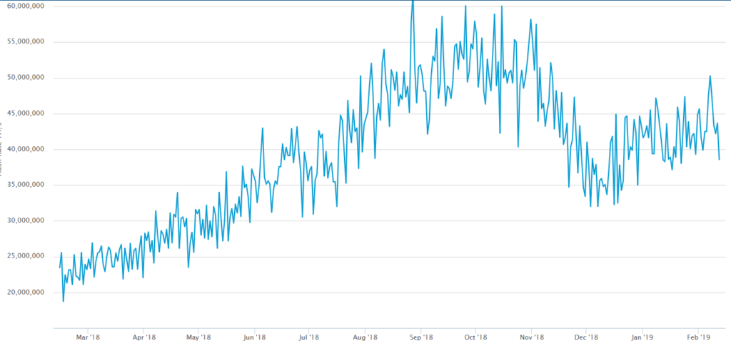 BTCハッシュレート20190214