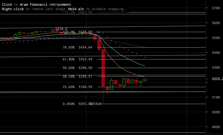 15分足チャート