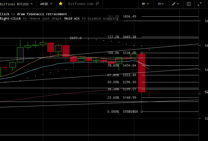 4時間足チャート