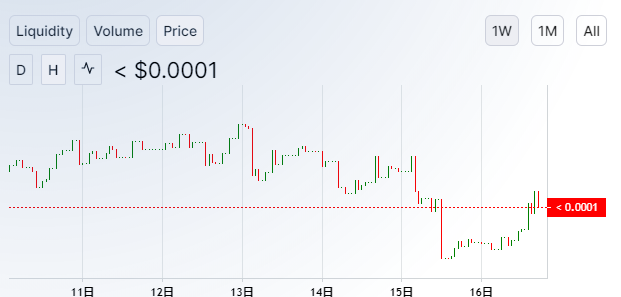 落とした後戻ってる感じ