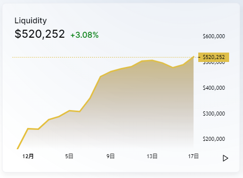 増えるチャート
