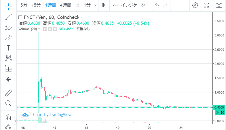 売りがれっぽい