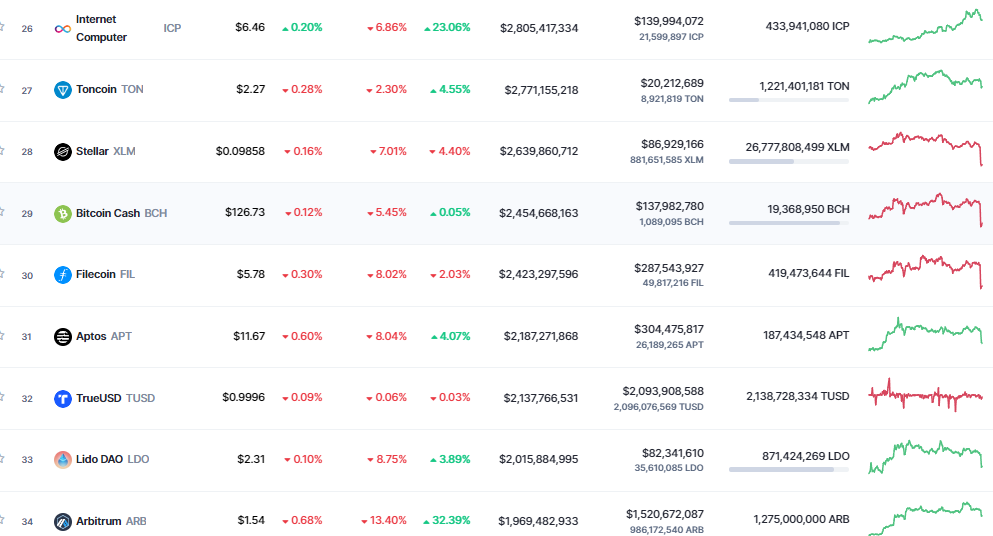 仮想通貨のランキング