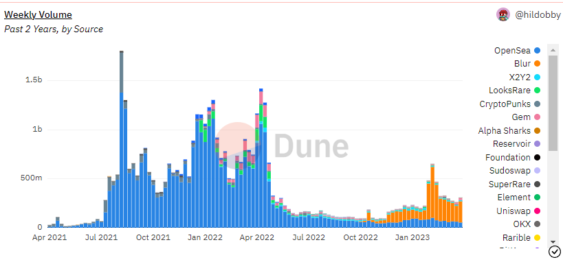 マーケットボリューム